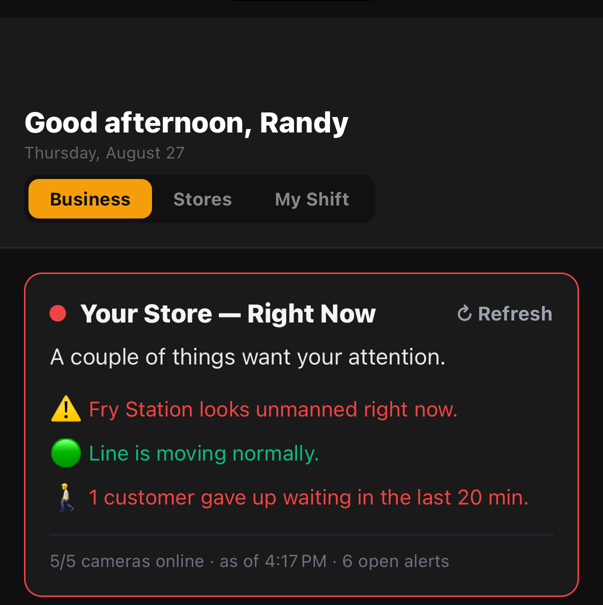 Live store pulse: fry station unmanned, a customer gave up, 5 of 5 cameras online